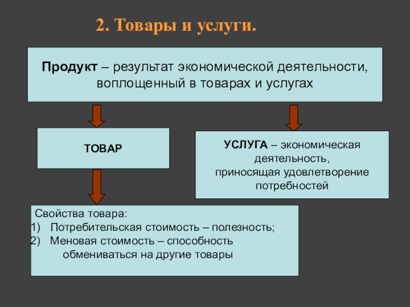 Экономическая деятельность 10 класс обществознание конспект. Производство основа экономики. Экономические основы производства. Производство основа экономики доклад. Производство основа экономики 8.