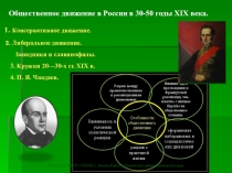 Общественное движение в России в 30-50 годы  XIX  века.
Консервативное