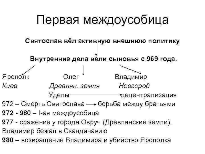 Внешняя политика владимира. Первая междоусобица между сыновьями Святослава. Междоусобная война между сыновьями Святослава. Первая усобица на Руси между сыновьями Святослава. Междоусобица 972-980 кратко.