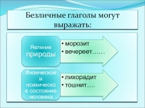 Безличные глаголы могут выражать: