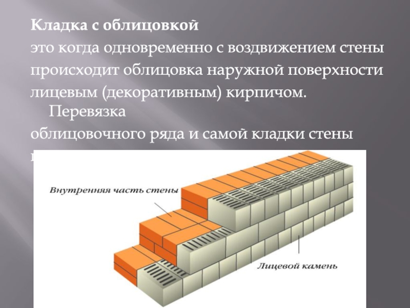 Смешанная кладка презентация