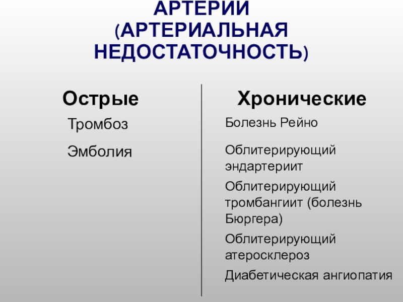 Артериальная недостаточность презентация