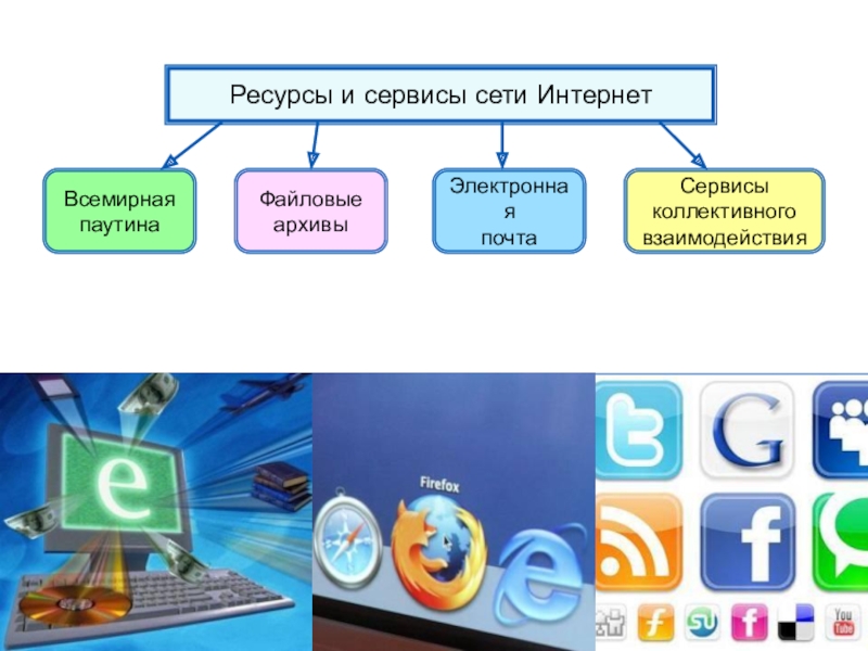 Сервисы интернета презентация