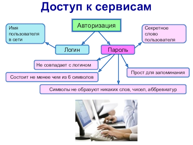 Сервисы сети интернет