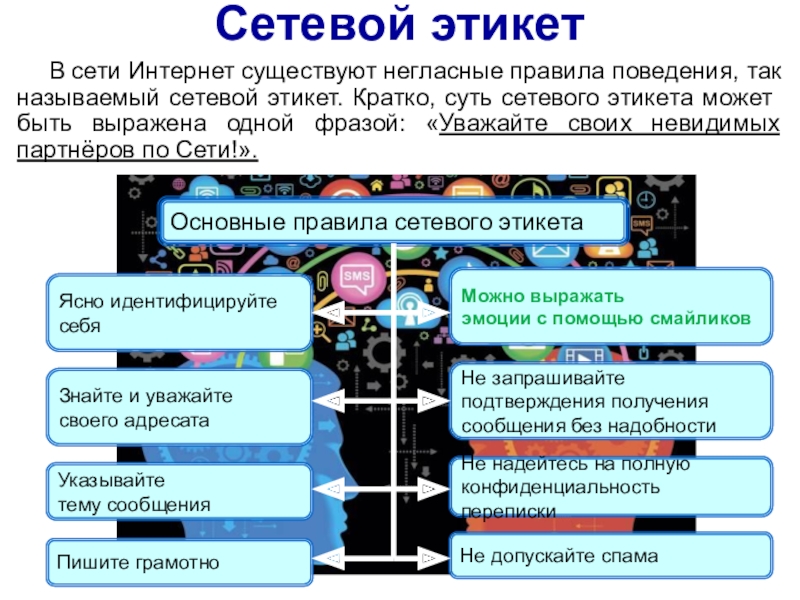 Сетевой этикет презентация 9 класс