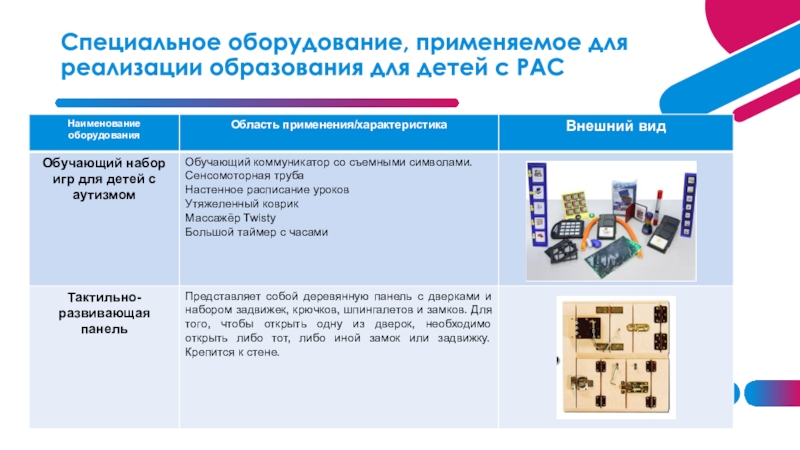 Иом для детей с рас. Обучающиеся с рас. Специализированное оборудование это. Специальное оборудование при обучении рас. Социальные истории для обучения детей с рас.