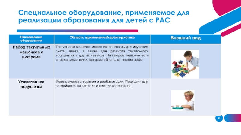 Программа обучения для детей с рас. Дети с рас презентация. Индивидуально-образовательный маршрут ребенка с рас. Индивидуальный образовательный маршрут ребенка с рас. Обучающиеся с рас.