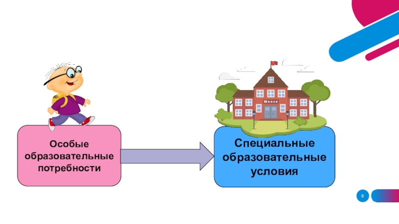 Особые потребности. Особые образовательные потребности схема. Особенные образовательные потребности для рас. Урок 3 класс потребность в образовании. Что представляют собой особые образовательные потребности.