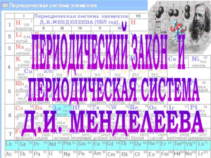 Презентация ПЕРИОДИЧЕСКАЯ СИСТЕМА
Д.И. МЕНДЕЛЕЕВА
ПЕРИОДИЧЕСКИЙ ЗАКОН И