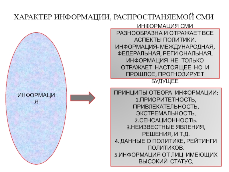 План роль сми