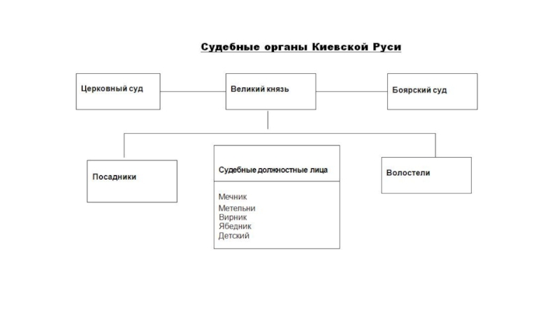 Правоохранительные органы сша презентация