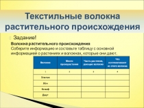 Текстильные волокна
растительного происхождения
Волокно
Место