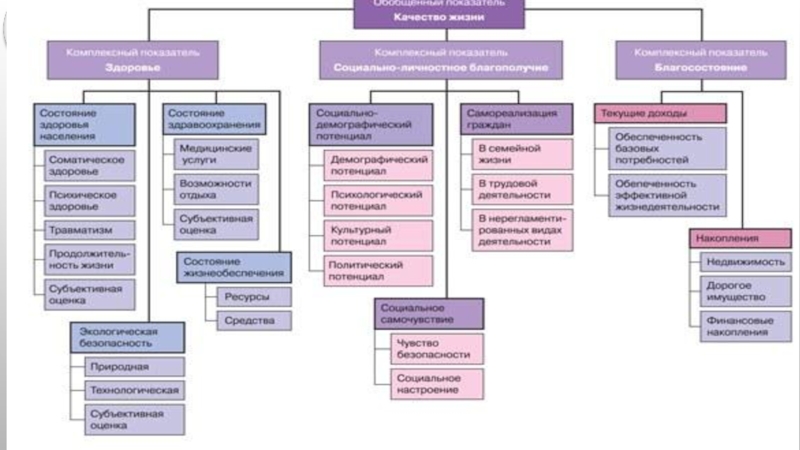 Государственные управления национальной экономикой