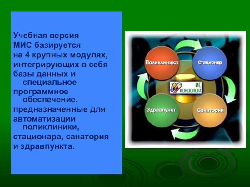 Презентация Учебная версия
МИС базируется
на 4 крупных модулях,
интегрирующих в себя
базы