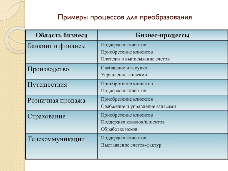 Приведите примеры процессов. Примеры процессов. Примеры судопроизводства. Пример процедуры. Проекты примеры процессы примеры.