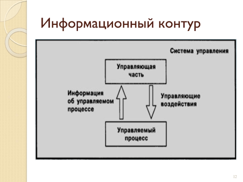 Информационный контур