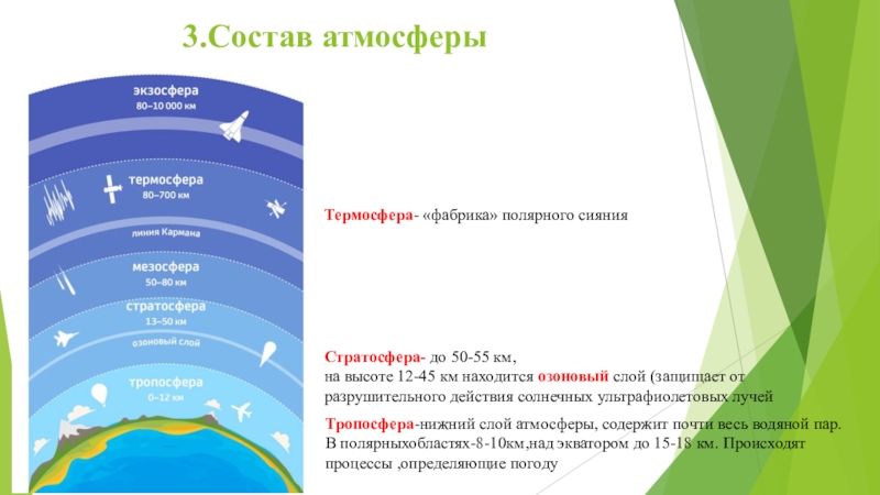 В составе атмосферы земли содержится больше всего. Атмосфера земли состоит из. Состав атмосферы. Слои атмосферы. Состав атмосферы Тропосфера.