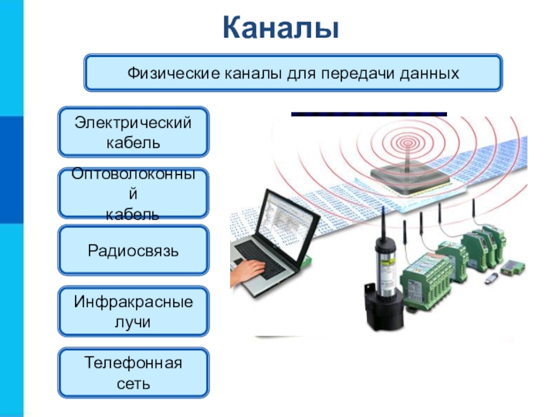 Каналы связи схема информатика 9 класс