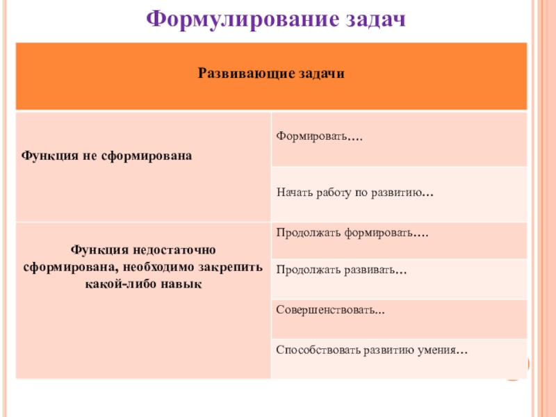 Продолжим навык