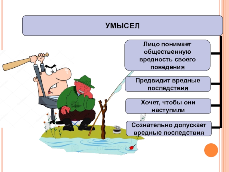 Умысел это в уголовном праве. Общественная вредность. Признаки правонарушения общественная вредность,. Умысел. Социальная вредность.