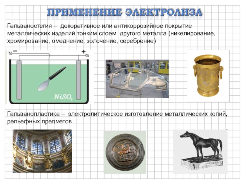 Гальванопластика и гальваностегия проект