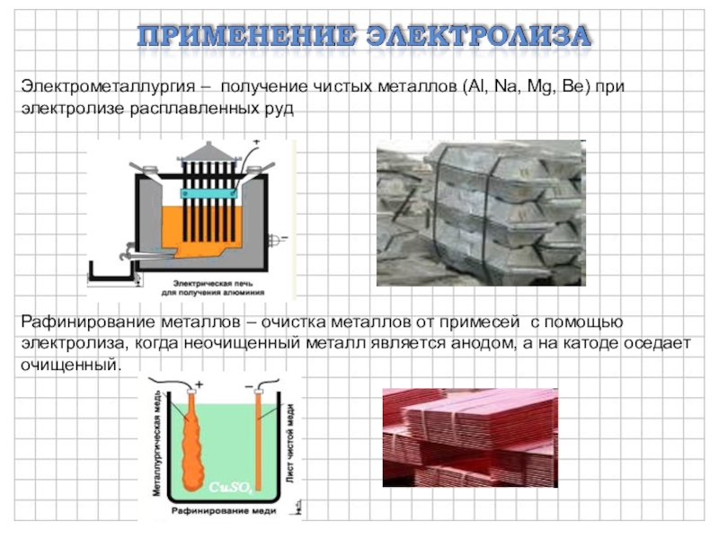 Презентация электролиз 10 класс