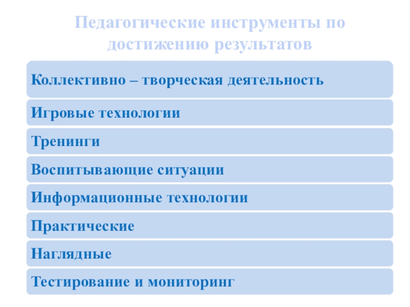 Педагогические инструменты. Инструменты достижения. Инструменты для достижения результата. Инструменты достижения целей.