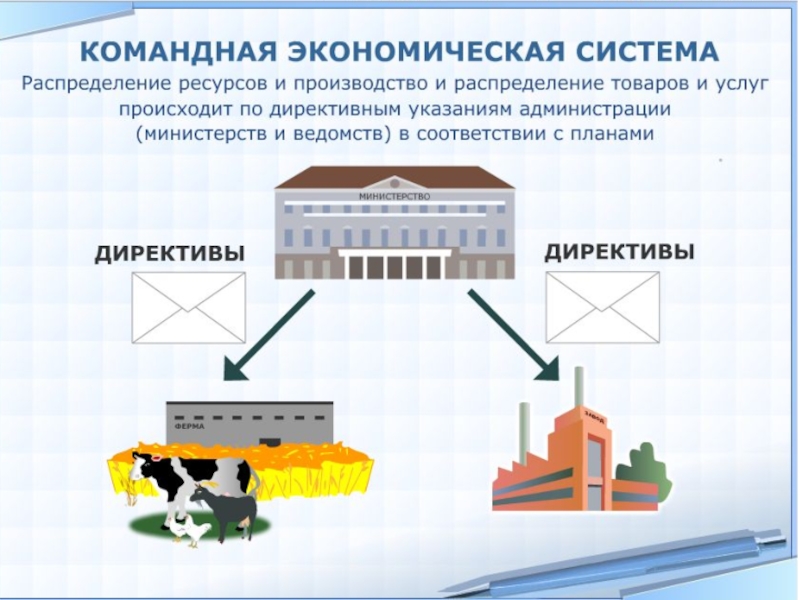 Презентация на тему роль государства в экономике 8 класс