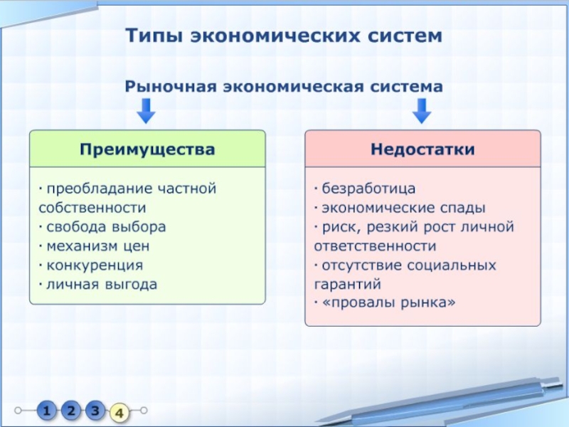 Презентация по обществознанию в 8 классе роль государства в экономике