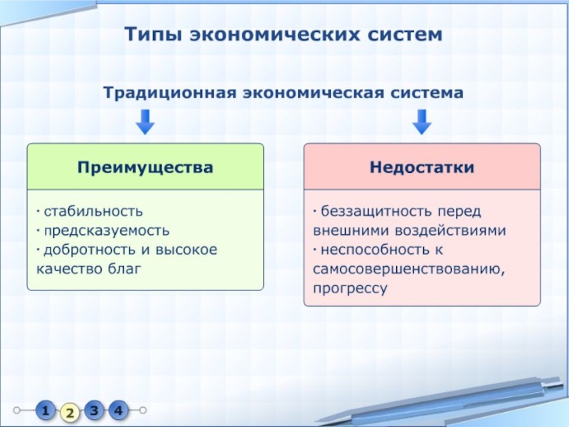 Презентация по обществознанию 8 класс роль государства в экономике боголюбов