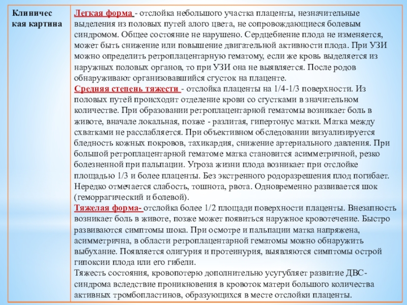 Презентация кровотечения во время беременности