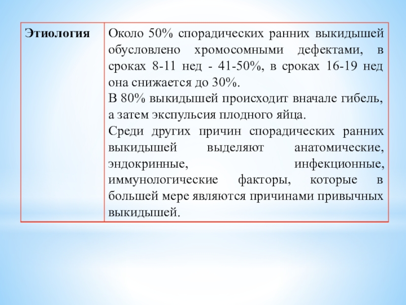 Презентация кровотечения во время беременности