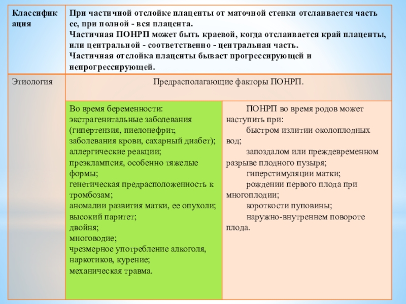 Кровотечение во время беременности презентация