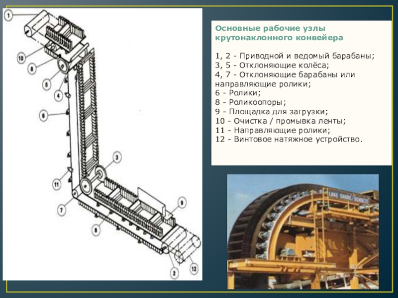 Основной рабочий узел