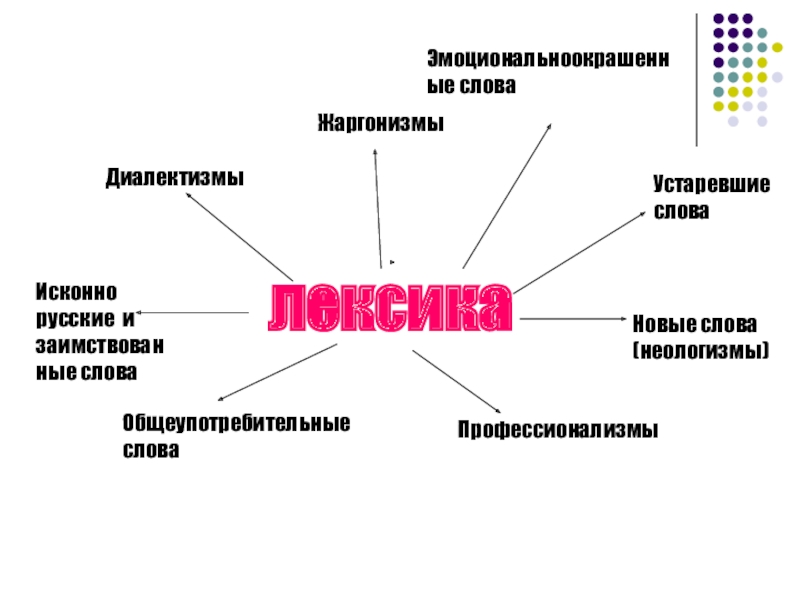 Общеупотребительные устаревшие неологизмы