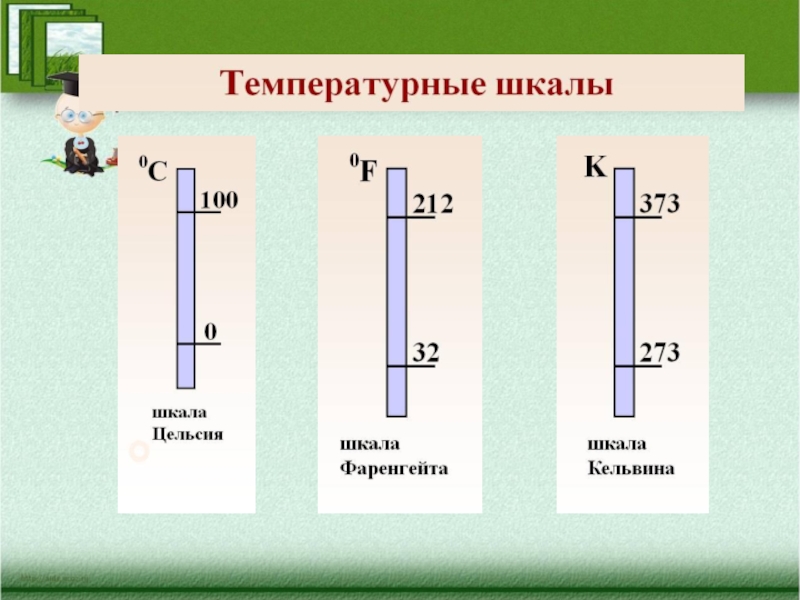 Температура измерения идеального газа. Температурные шкалы таблица. Температурные шкалы физика.