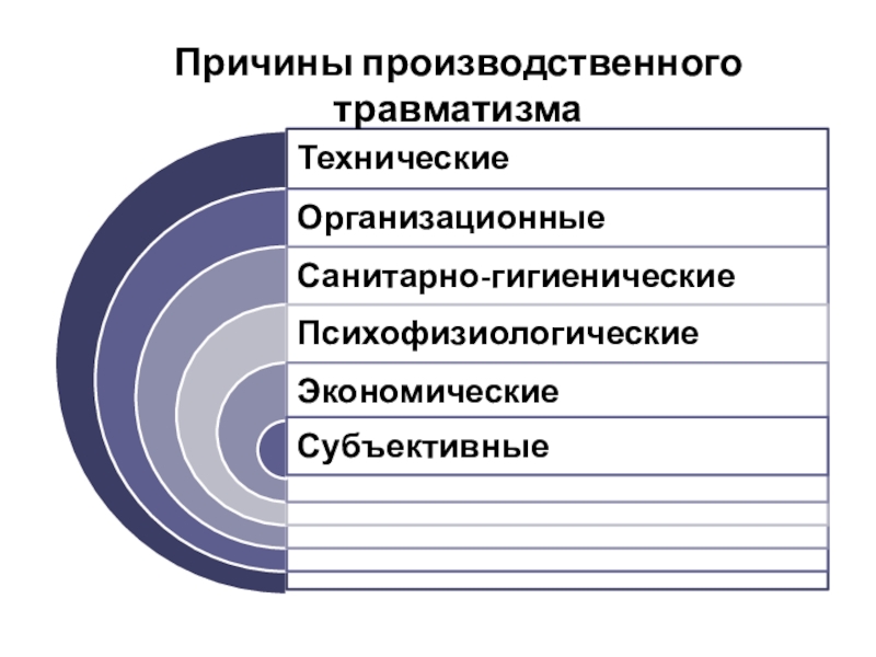 Юридические причины