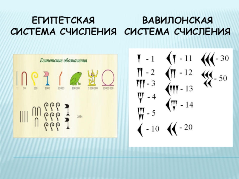 Египетская система счисления презентация