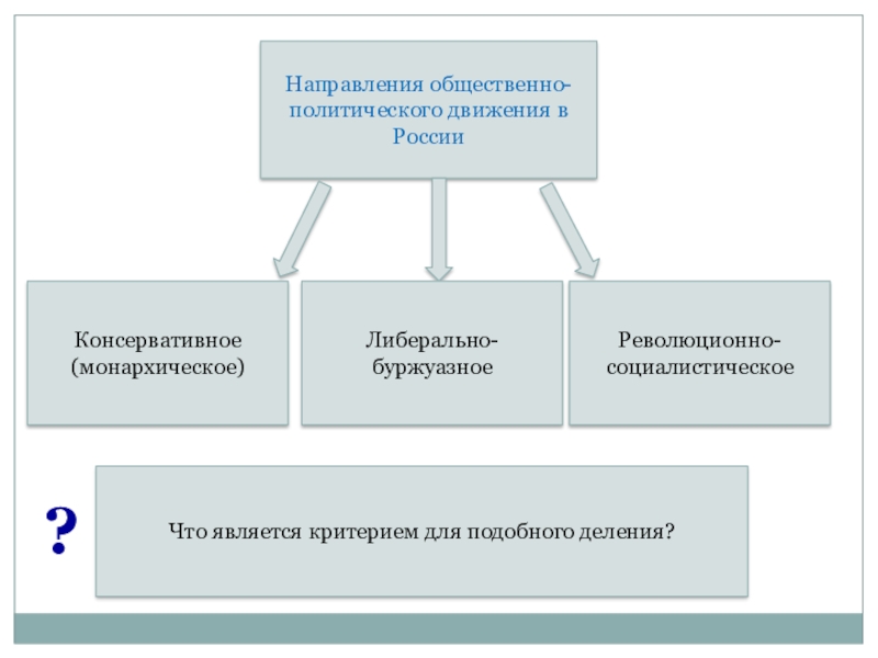 Политические направления. Направления политического движения. Политические направления в России. Социально-политические направление.