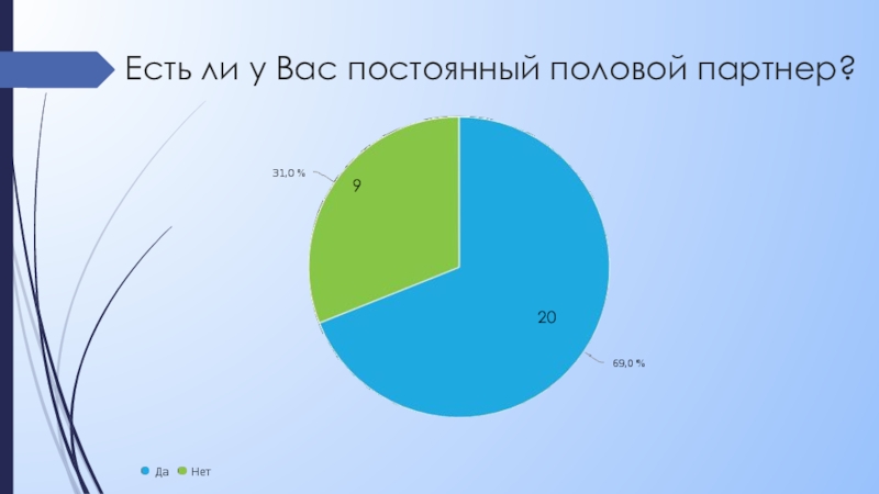 Сколько должно быть половых партнеров. Статистика половых партнеров.