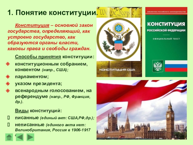 Законы общества и законы государства. Способы принятия Конституции. Основные способы принятия Конституции. Способы принятия Конституции РФ. Способ принятия Конституции США.