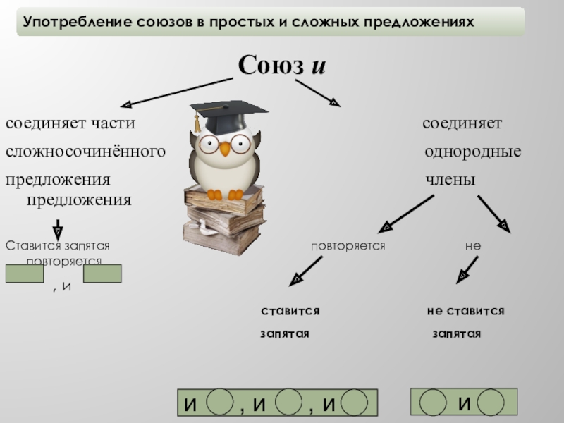 Простые предложения урок. Союз и в простом и сложном предложении. Употребление союзов в простом и сложном предложении. Сложное предложение с союзом и. Союзы. Употребление союзов в простом и сложном предложении.