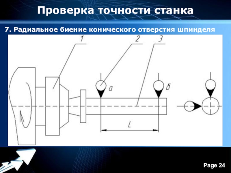 Радиальное биение. Радиальное биение конуса шпинделя. Биение шпинделя схема измерения. Контроль полного радиального биения. Радиальное биение конического отверстия шпинделя.