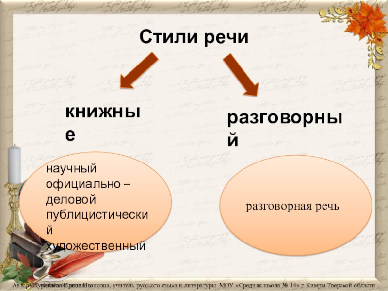 Устная книжная речь. Книжная и разговорная речь. Книжный и разговорный стили. Разговорный и книжный стили речи. Книжная и разговорная речь 1 класс школа России.