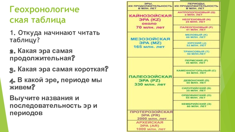 Какая эра самая. Самая короткая Эра. Самая продолжительная Эра. Какая Эра была самая продолжительная. Какая эпоха самая короткая.