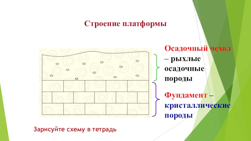 Строение тетради. Строение осадочного чехла. Мощность осадочного чехла. Осадочный чехол платформ Россия. Осадочный чехол это рыхлый.