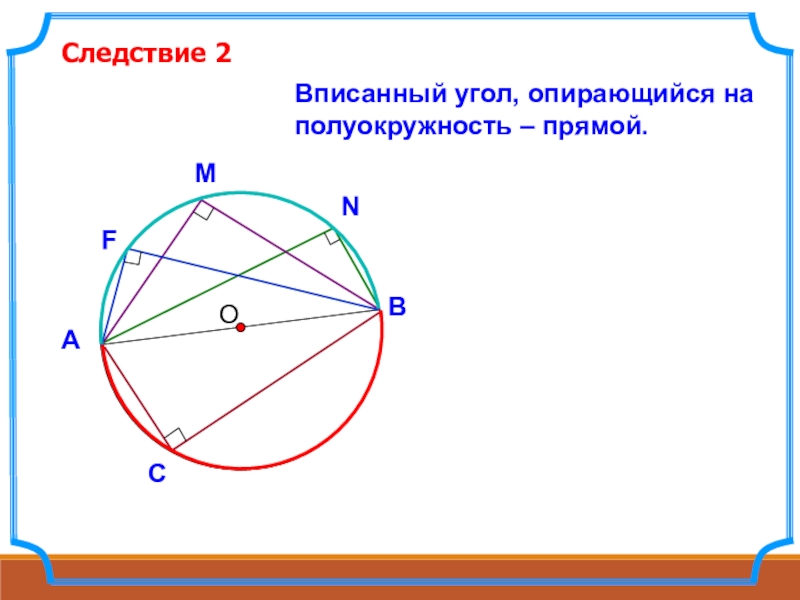 Вписанный угол презентация 8 класс атанасян