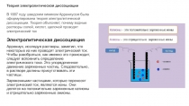 Электролитическая диссоциация
Аррениус, исследуя растворы, заметил, что
