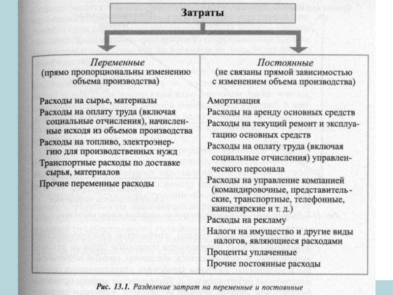 Издержки в деятельности предприятий план егэ