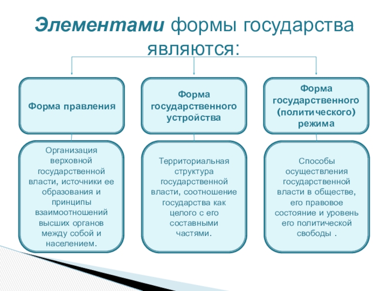 Элементы государства